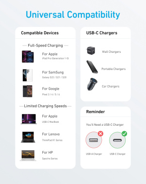 Logotrade business gift image of: Anker USB-C to USB-C Cable 1.8 metre 60W