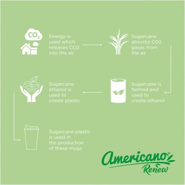 Logo trade mainoslahjat ja liikelahjat kuva: Americano® Renew 350 ml eristetty kahvimuki läikkymiseltä suojaavalla kannella